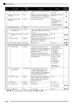 Предварительный просмотр 44 страницы Casio AP-650M User Manual