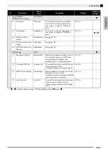 Предварительный просмотр 45 страницы Casio AP-650M User Manual