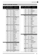 Предварительный просмотр 75 страницы Casio AP-650M User Manual