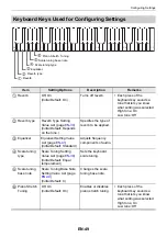 Preview for 50 page of Casio Casiotone CT-S1 User Manual