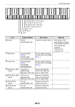 Preview for 52 page of Casio Casiotone CT-S1 User Manual