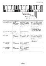 Preview for 54 page of Casio Casiotone CT-S1 User Manual