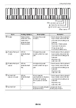 Preview for 55 page of Casio Casiotone CT-S1 User Manual