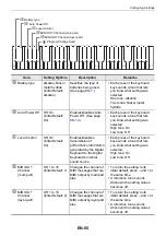 Preview for 56 page of Casio Casiotone CT-S1 User Manual