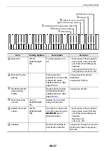 Preview for 58 page of Casio Casiotone CT-S1 User Manual