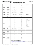 Preview for 81 page of Casio Casiotone CT-S1 User Manual