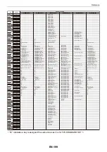 Предварительный просмотр 200 страницы Casio Casiotone CT-S400 User Manual