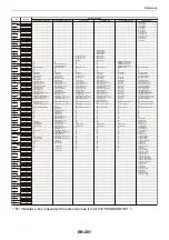 Предварительный просмотр 202 страницы Casio Casiotone CT-S400 User Manual