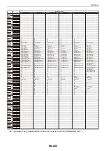 Предварительный просмотр 206 страницы Casio Casiotone LK-S450 User Manual