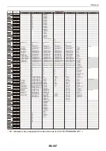 Предварительный просмотр 208 страницы Casio Casiotone LK-S450 User Manual