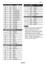 Предварительный просмотр 210 страницы Casio Casiotone LK-S450 User Manual