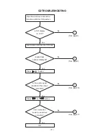 Предварительный просмотр 10 страницы Casio CD-350S Service Manual