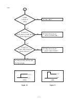 Предварительный просмотр 13 страницы Casio CD-350S Service Manual