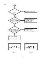 Предварительный просмотр 14 страницы Casio CD-350S Service Manual