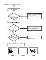 Предварительный просмотр 19 страницы Casio CD-350S Service Manual