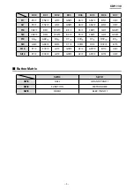 Preview for 7 page of Casio CDP-130 Service Manual & Parts Manual