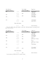 Preview for 31 page of Casio CDP-220R Midi Implementation Manual