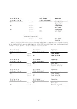 Preview for 33 page of Casio CDP-220R Midi Implementation Manual