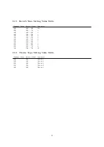 Preview for 41 page of Casio CDP-220R Midi Implementation Manual