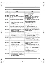 Preview for 75 page of Casio CDP-235R User Manual