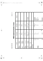 Preview for 78 page of Casio CDP-235R User Manual