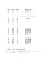 Preview for 5 page of Casio CDP-S110 Manual