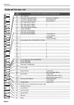 Preview for 29 page of Casio CDP-S160 User Manual