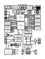 Preview for 5 page of Casio Celviano  AL-150R Service Manual