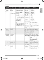 Preview for 32 page of Casio Celviano AP-21 User Manual