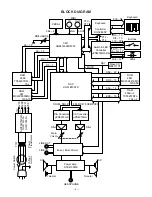 Предварительный просмотр 5 страницы Casio Celviano AP-22S Service Manual