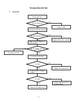 Предварительный просмотр 15 страницы Casio Celviano AP-22S Service Manual