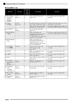 Preview for 23 page of Casio Celviano AP-265 User Manual