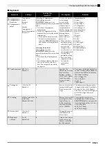 Preview for 24 page of Casio Celviano AP-265 User Manual