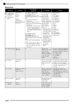 Preview for 25 page of Casio CELVIANO AP-270 User Manual