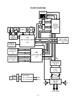 Preview for 4 page of Casio Celviano AP-38 Service Manual