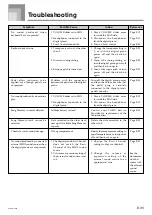 Preview for 37 page of Casio Celviano AP-45 User Manual