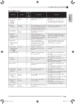 Preview for 32 page of Casio Celviano AP-460 User Manual