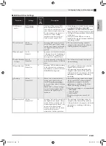 Preview for 34 page of Casio Celviano AP-460 User Manual