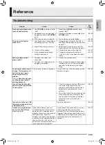 Preview for 58 page of Casio Celviano AP-460 User Manual