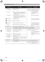 Preview for 47 page of Casio CELVIANO GP-400 User Manual