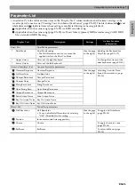 Preview for 47 page of Casio CELVIANO GP-510 User Manual