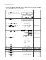 Preview for 16 page of Casio CFX-9850G PLUS Service Manual & Parts Manual