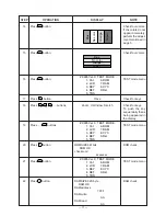 Preview for 17 page of Casio CFX-9850G PLUS Service Manual & Parts Manual