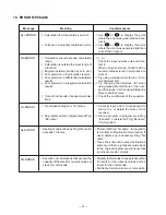 Preview for 23 page of Casio CFX-9850G PLUS Service Manual & Parts Manual