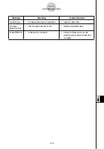 Предварительный просмотр 595 страницы Casio CFX-9850GB PLUS User Manual