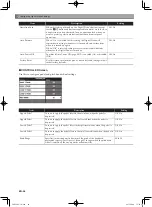 Preview for 47 page of Casio CGP-700 User Manual