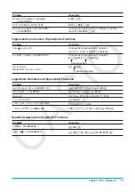 Preview for 49 page of Casio ClassPad II fx-CP400+E User Manual