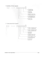 Preview for 46 page of Casio Cosmo CZ-1 Midi Specifications