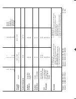 Предварительный просмотр 73 страницы Casio CT-X800 User Manual