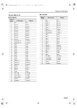 Preview for 24 page of Casio CT-X8000IN User Manual